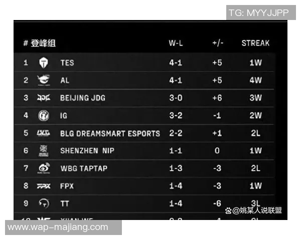 全球总决赛积分榜更新JDG战队以60分稳居榜首引发热议